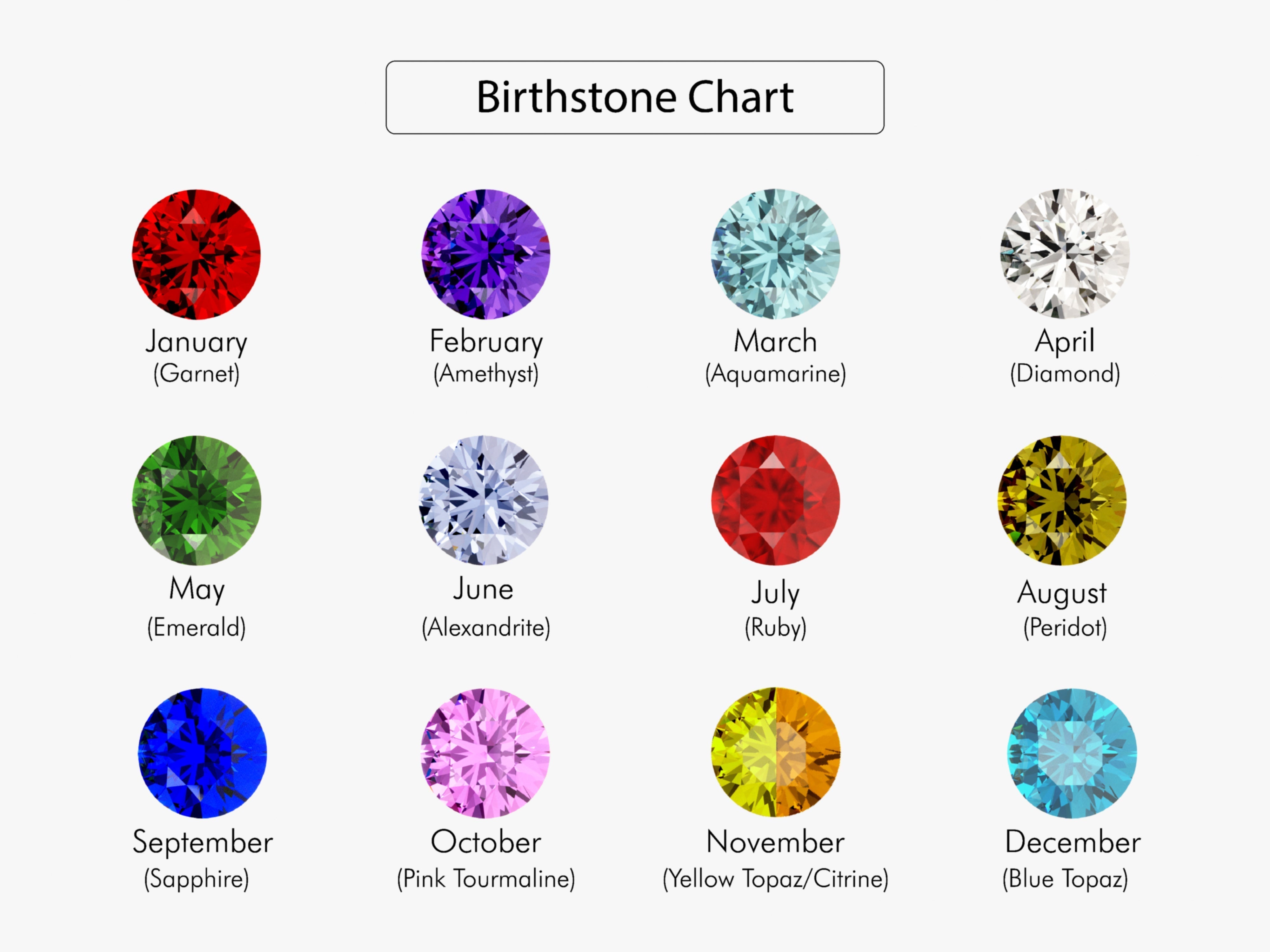 Birthstone chart showing monthly gemstones for jewelry